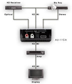 CYP AU-11CA (AU11CA) HDMI Audio Embedder with built in Repeater