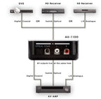 CYP AU-11DD (AU11DD) Dolby Digital Downmixer