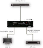 CYP AU-11SA (AU11SA) De-embed Audio from HDMI