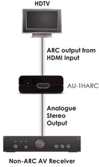 CYP AU-1HARC (AU1HARC) HDMI to Stereo Audio (2 Phono) ARC extractor