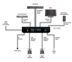 CYP AU-A50 (AUA50) Integrated 2-Channel Zone Amplifier (Audio Only)