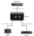CYP AU-D12 (AUD12) 2-Way Digital Audio Splitter