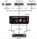 CYP AU-D9 (AUD9) Bi-directional Audio Converter