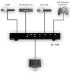 CYP EL-41SY (EL41SY) 4-Way HDMI Switcher