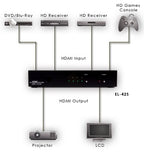 CYP EL-42S (EL42S) 4-Way HDMI Switcher with 2 Identical Outputs
