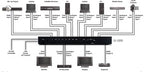 CYP EL-5500 (EL5500) Advanced HDMI / VGA Presentation Switch