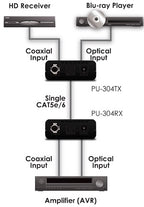 CYP PU-304-KIT (PU304KIT) Digital Audio over CAT6 Extender Set