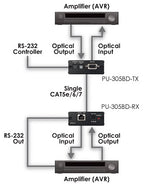 CYP PU-305BD-RX  (PU305BDRX) Bi-Directional Receiver