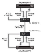 CYP PU-305BD-TX  (PU305BDTX) Bi-Directional Digital Audio Transmitter