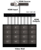CYP QU-16E-4K (QU16E4K) 1 to 16 HDMI Distribution Amplifier