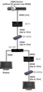 CYP RE-HDEQ (REHDEQ) HDMI Repeater