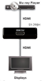CYP SY-398H (SY398H) CV & SV to HDMI Converter with Audio Input