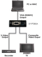 CYP SY-PT385A (SYPT385A)  PC/VGA to CV & SV (NTSC & PAL)