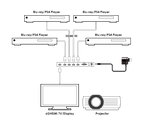 CYP EL-41S-4K22 (EL41S4K22) 4-Way HDMI Switcher