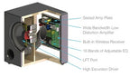 Sonance I8 - Impact 8 inch Cabinet Subwoofer