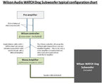 Wilson Audio Universal Subwoofer Controller