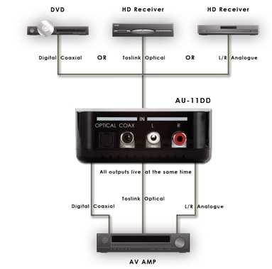 CYP AU-11DD (AU11DD) Dolby Digital Downmixer Flowchart