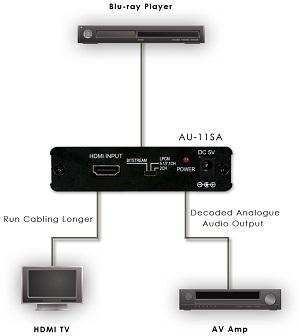 CYP AU-11SA (AU11SA) De-embed Audio from HDMI Flowchart