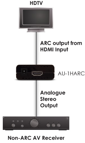 CYP AU-1HARC (AU1HARC) HDMI to Stereo Audio Flowchart