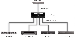 CYP AU-D14 (AUD14) 4-Way Digital Optical Audio Splitter