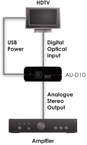 CYP AU-D1D (AUD1D) Dolby Digital Audio Converter