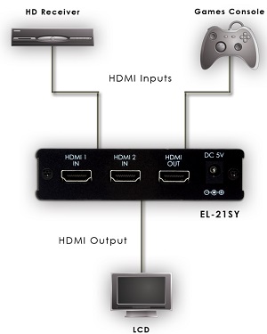 CYP EL-21SY (EL21SY) 2-Way HDMI Switcher
