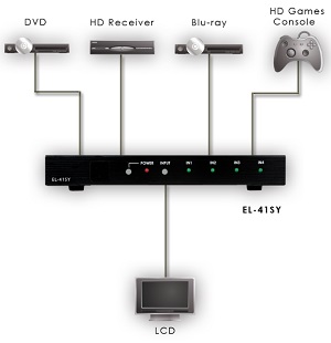 CYP EL-41SY (EL41SY) 4-Way HDMI Switcher flowchart