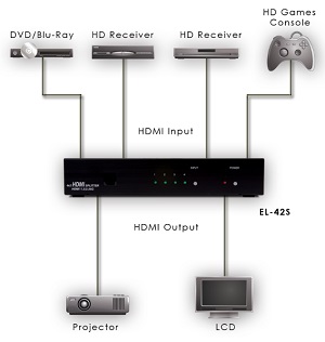 CYP EL-42S (EL42S) 4-Way HDMI Switcher flowchart