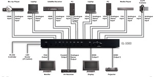 CYP EL-5500 (EL5500) Advanced HDMI / VGA Presentation Switch flowchart