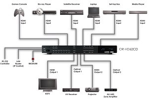 CYP OR-HD62CD (ORHD62CD) Switch with Audio De-Embedding flowchart
