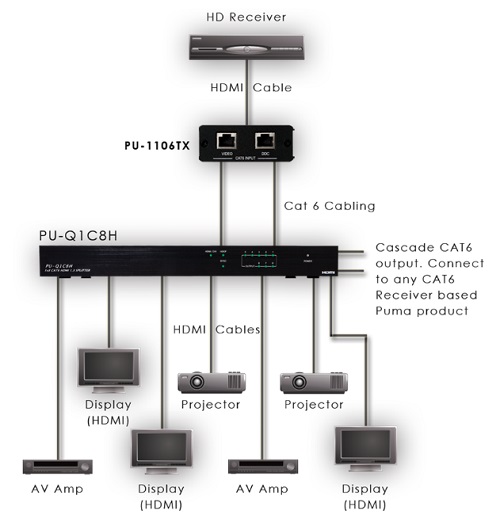CYP PU-1106TX (PU-1106TX)HDMI over CAT5e/6 Transmitter with IR Blaster