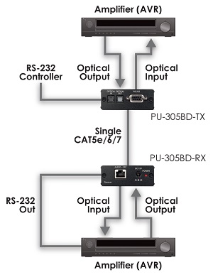CYP PU-305BD-RX  (PU305BDRX) Bi-Directional Receiver flowchart