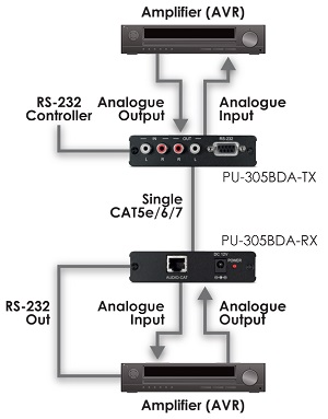 CYP PU-305BDA-RX (PU305BDARX) Bi-Directional Receiver