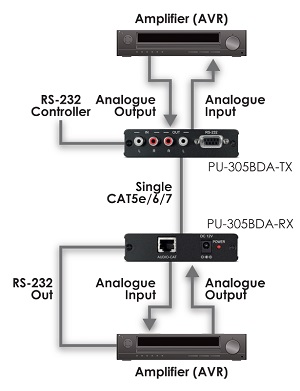 CYP PU-305BDA-TX (PU305BDA) Bi-Directional Transmitter flowchart