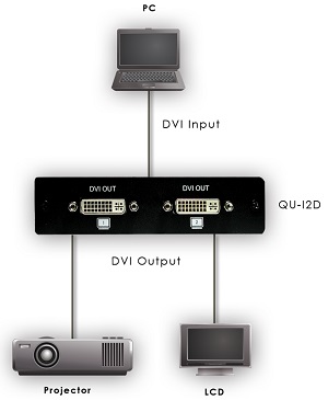 CYP QU-12D (QU12D) 1 to 2 DVI Distribution Amplifier flowchart
