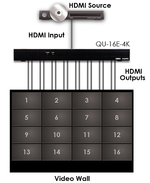 CYP QU-16E-4K (QU16E4K) 1 to 16 HDMI Distribution Amplifier flowchart