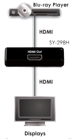 CYP SY-398H (SY398H) CV & SV to HDMI Converter with Audio Input flowchart