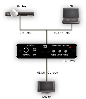 CYP SY-P290 (SYP290) PC/DVI to HDMI Converter