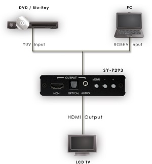 CYP SY-P293 (SY-P293) PC to HDMI Converter and Scaler with Audio flowchart
