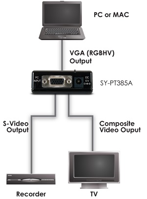 CYP SY-PT385A (SYPT385A)  PC/VGA to CV & SV (NTSC & PAL) flowchart