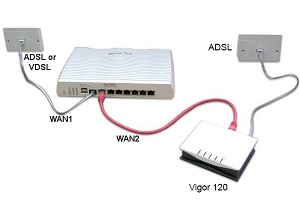 DrayTek Vigor 120 ADSL2+ - Ethernet Modem diagram