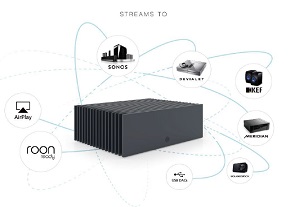 Roon Nucleus Plus