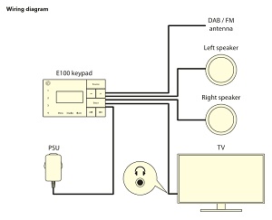 Systemline E100 In-Wall Bluetooth DAB Radio