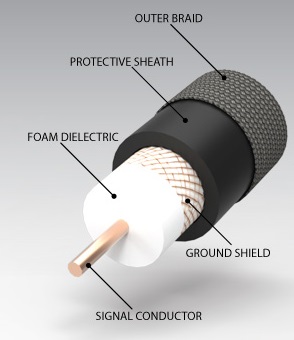 Townshend DCT Digital Interconnect Cable