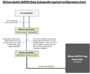 Wilson Audio Universal Subwoofer Controller Chart